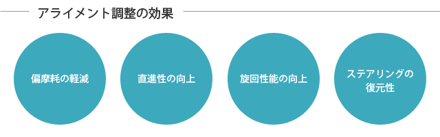 アライメント調整の効果